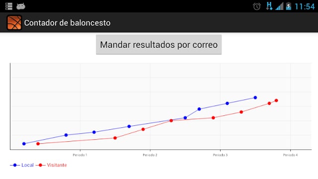 Contador de baloncesto截图3