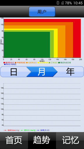 宝通蓝牙血压计截图5