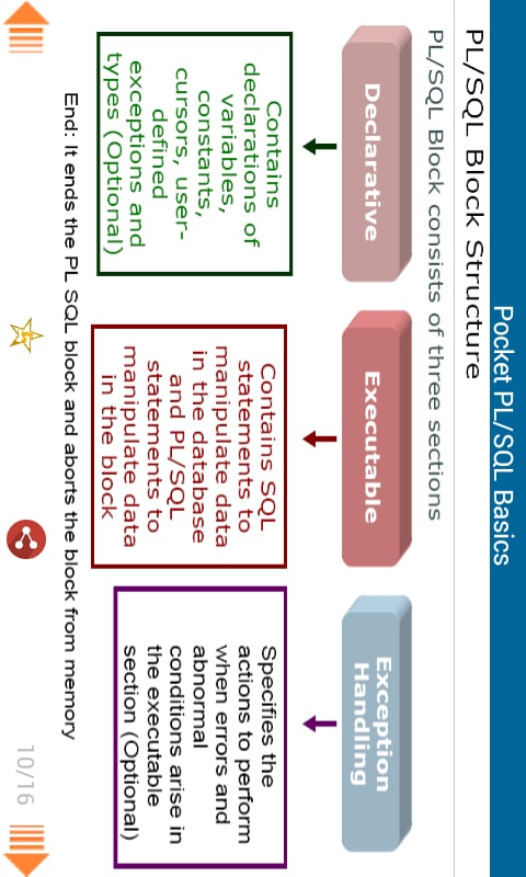 Pocket PLSQL Part 1截图6