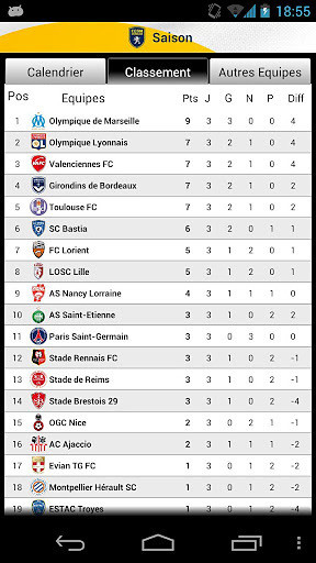 FC Sochaux-Montb&eacute;liard截图1