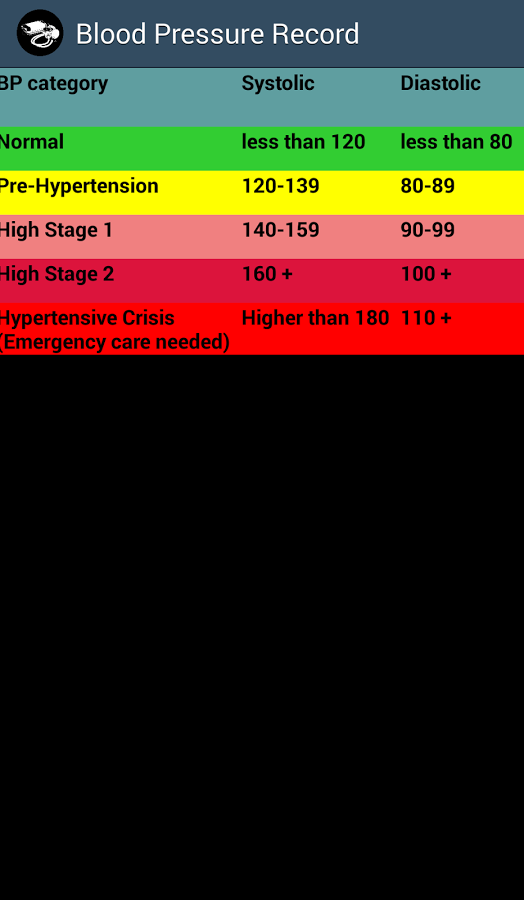 Blood Pressure Record free截图3