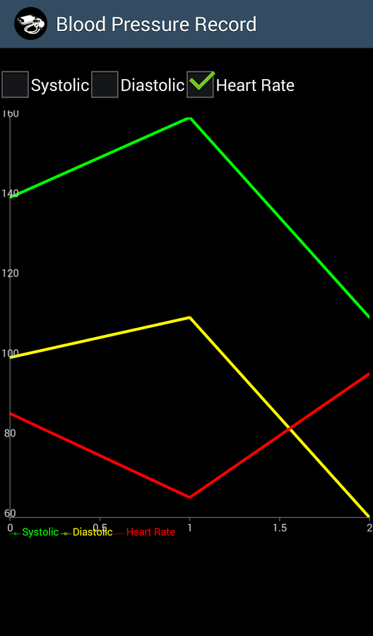 Blood Pressure Record free截图5