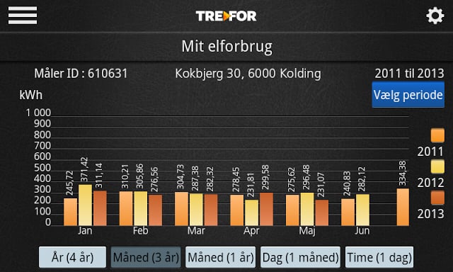 TREFOR Energi截图1