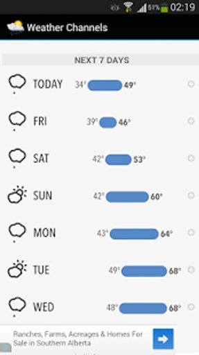 Weather Channels截图2