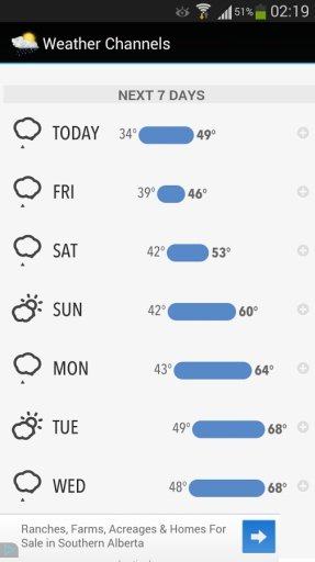 Weather Channels截图1