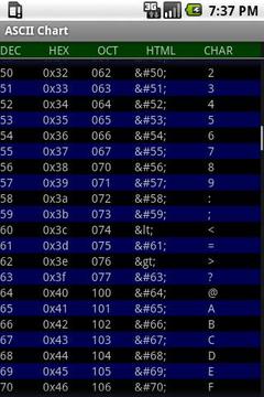 ASCII Chart截图