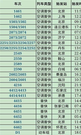 2015年春运火车列车表截图4