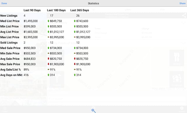 Michigan Real Estate Search截图5