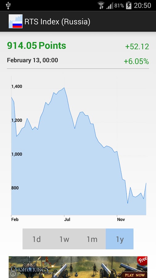 Quote for RTS Index (Rus...截图1