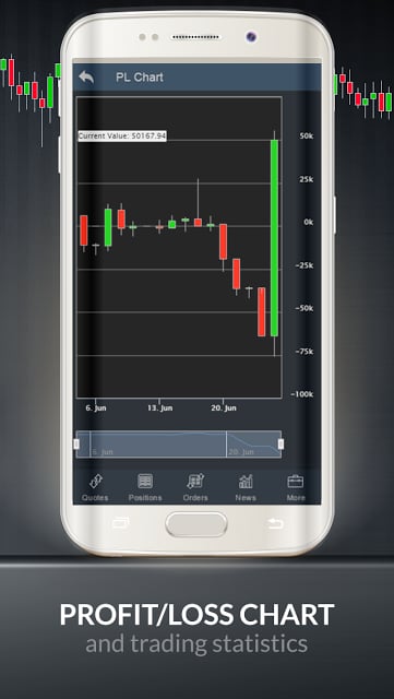 DFMobile - Forex &amp; CFD Trading截图2