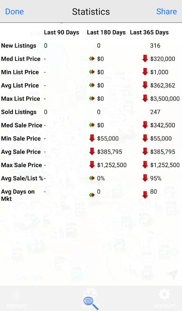 Michigan Real Estate Search截图11