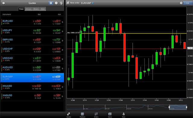 DFMobile - Forex &amp; CFD Trading截图3