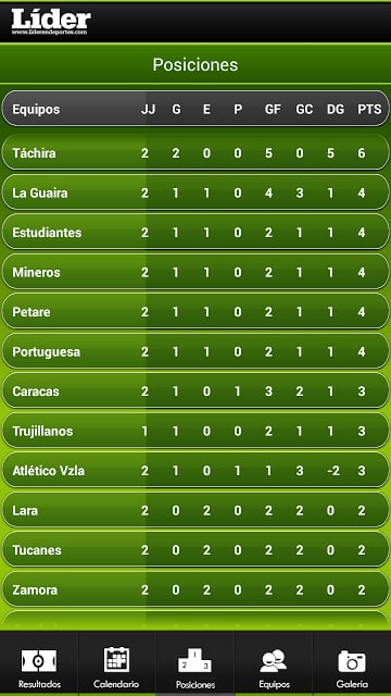 Futve L&iacute;der截图2