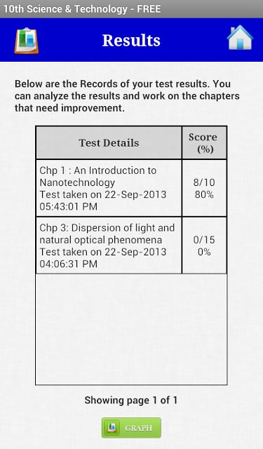 10th Sci &amp; Tech MCQ FREE截图1