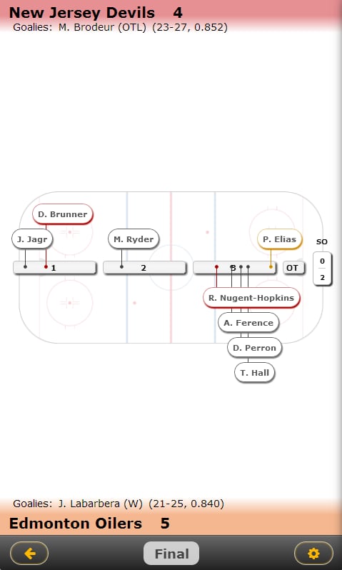 Better Sports Box - NHL ...截图3