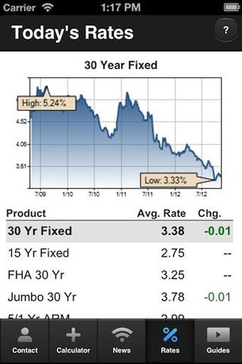 Larry Wisher's Mortgage Calc.截图2