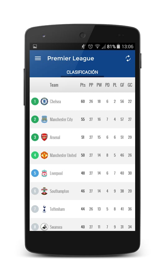 Scores Premier League截图5