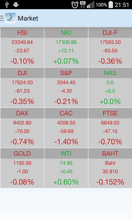 AEC Securities截图2