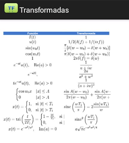 Transformada de Fourier截图2