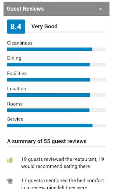 Belfast Hotels截图3