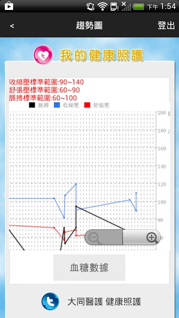 我的健康照护截图2