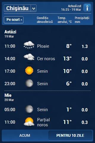 Inforama Meteo Moldova截图2