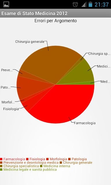 Esame di Stato Medicina DEMO截图3