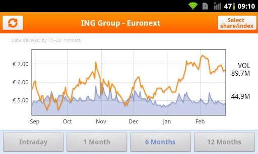 ING Investors & Media截图3