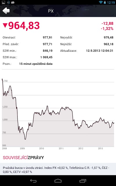 Investičn&iacute;Web.cz截图8