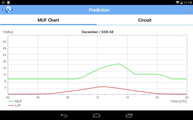 MUF Predictor截图7