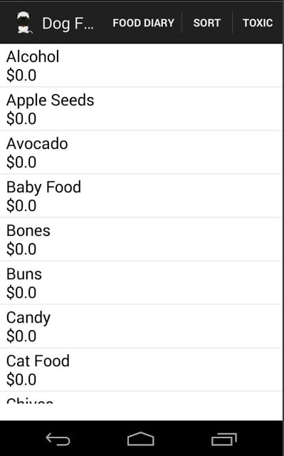 Dog Food - Need To Know截图3