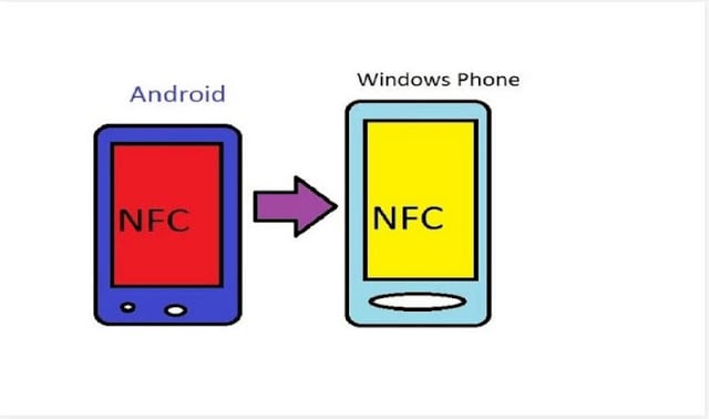 NFC sharing Windows-Android截图1