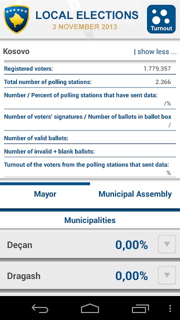 Kosovo Elections 2013截图4