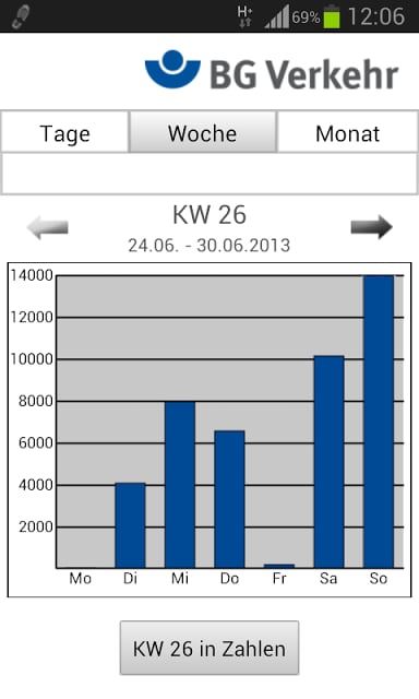 Schrittz&auml;hler-App BG Verkehr截图2