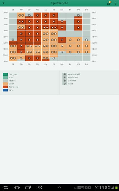 Dacom Yield Manager截图1