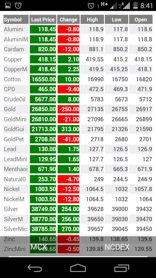 MCX NCDEX Realtime with Chart截图3