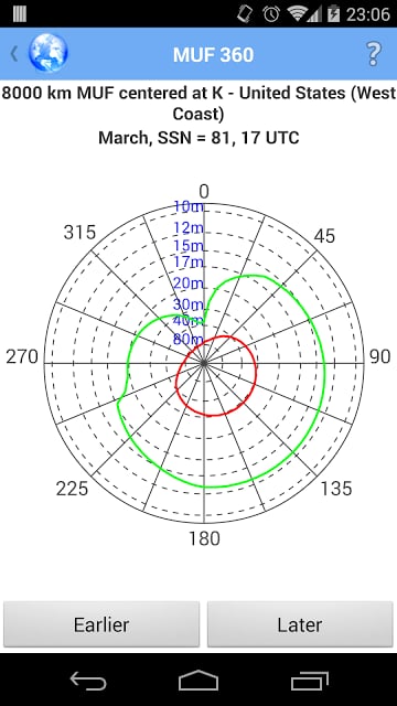 MUF Predictor截图10