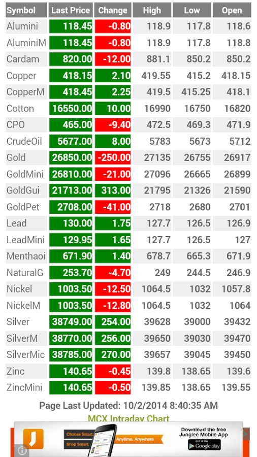 MCX NCDEX Realtime with Chart截图1