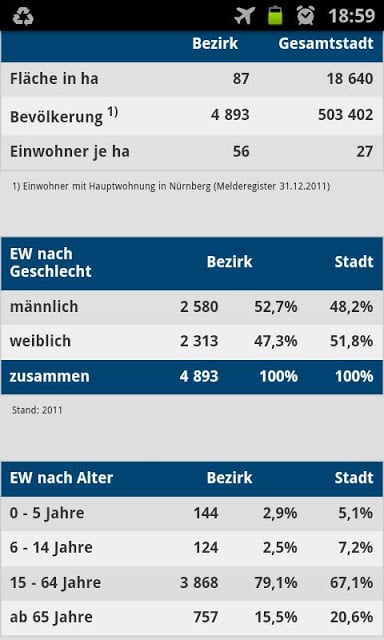 Bezirksdaten N&uuml;rnberg截图4