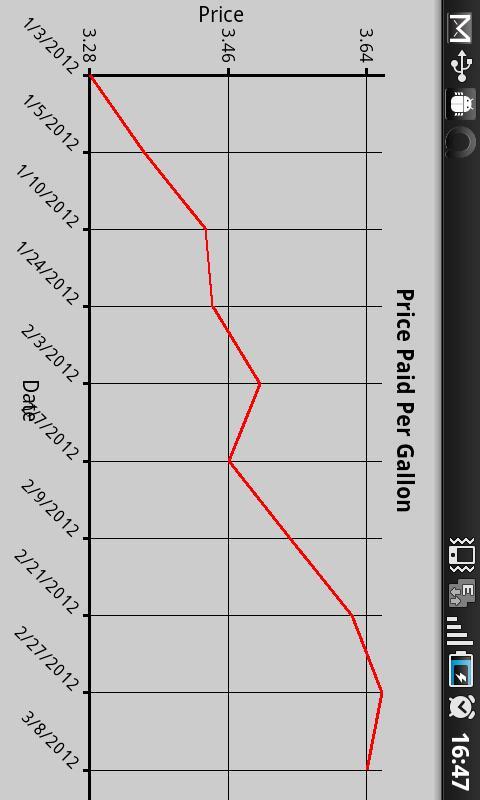 Gas Mileage Tracker截图6