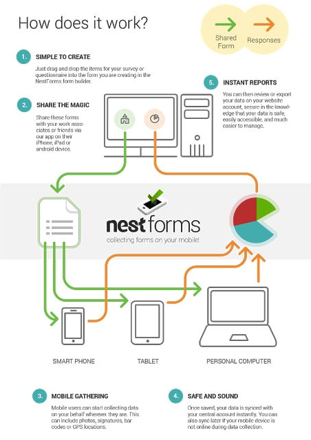 Nest Forms截图9