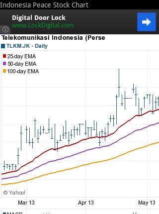 Indonesia Peace Stock Ch...截图3