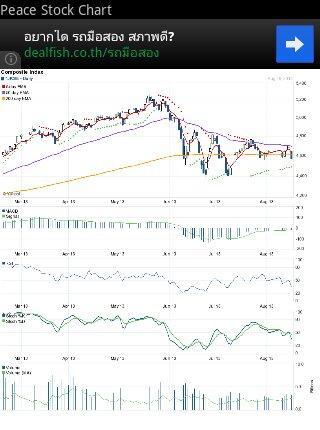 Indonesia Peace Stock Ch...截图2