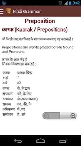 Hindi Grammar截图1