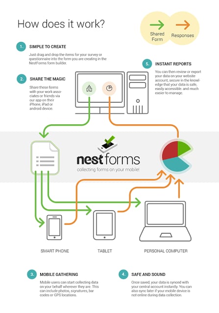 Nest Forms截图2