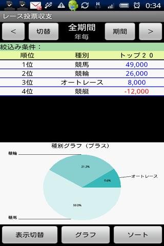 レース投票収支 Lite截图3