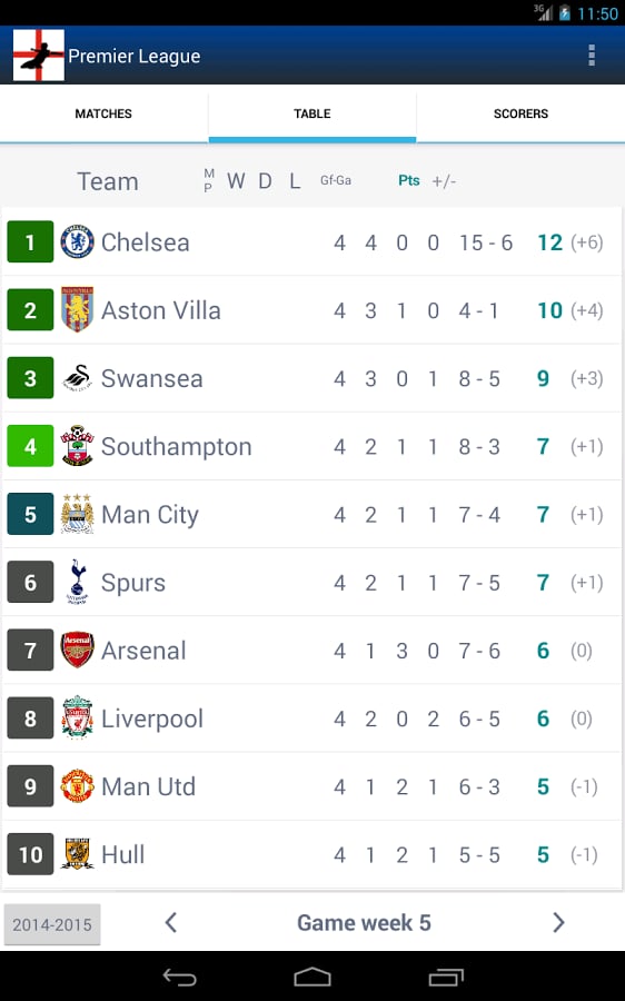 England Barclays Premier...截图3