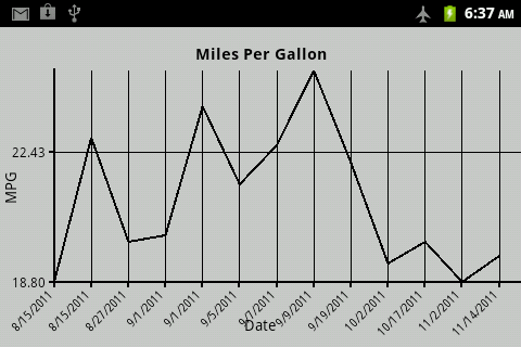 Gas Mileage Tracker截图5