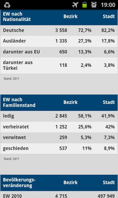 Bezirksdaten N&uuml;rnberg截图2