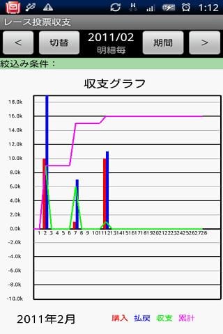 レース投票収支 Lite截图2